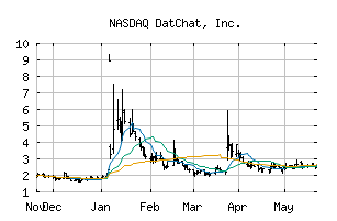 NASDAQ_DATS