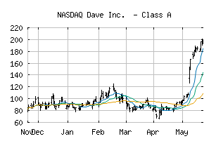 NASDAQ_DAVE