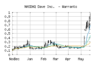 NASDAQ_DAVEW