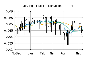 NASDAQ_DBCCF