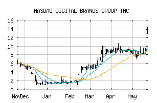 NASDAQ_DBGI