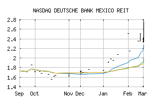NASDAQ_DBMBF