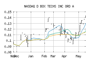 NASDAQ_DBOXF