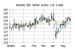 NASDAQ_DBSDY