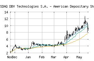 NASDAQ_DBVT