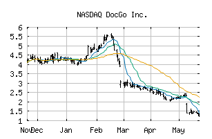 NASDAQ_DCGO
