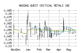 NASDAQ_DCNNF