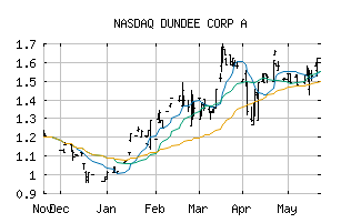 NASDAQ_DDEJF