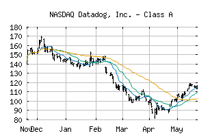 NASDAQ_DDOG