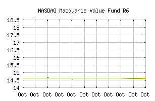 NASDAQ_DDZRX