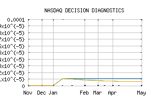 NASDAQ_DECN