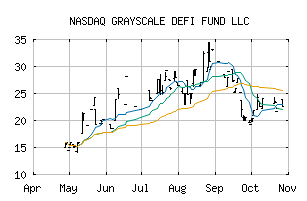 NASDAQ_DEFG