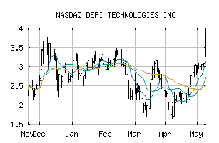 NASDAQ_DEFTF