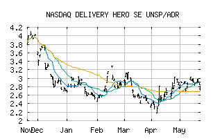 NASDAQ_DELHY