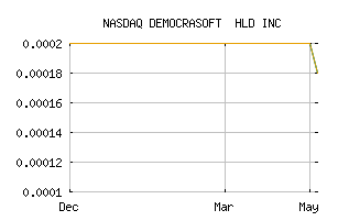 NASDAQ_DEMO