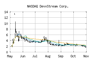 NASDAQ_DEVS