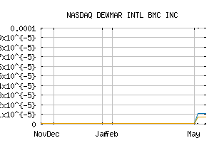 NASDAQ_DEWM