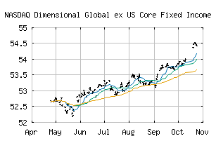 NASDAQ_DFGX