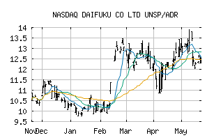 NASDAQ_DFKCY