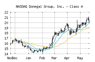 NASDAQ_DGICA