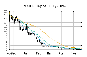 NASDAQ_DGLY