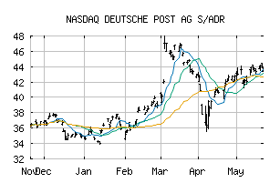 NASDAQ_DHLGY