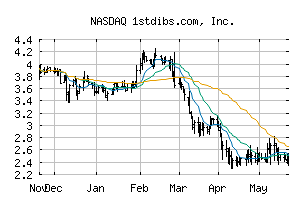 NASDAQ_DIBS