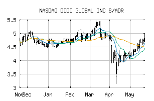 NASDAQ_DIDIY