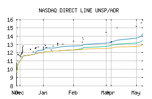 NASDAQ_DIISY