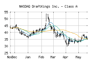 NASDAQ_DKNG