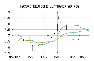 NASDAQ_DLAKF