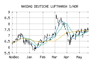 NASDAQ_DLAKY