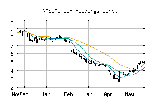 NASDAQ_DLHC