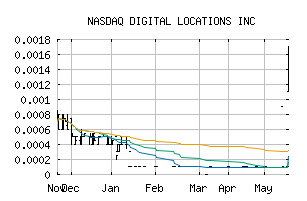 NASDAQ_DLOC