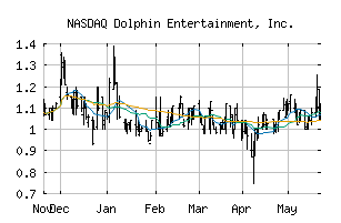 NASDAQ_DLPN