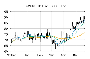 NASDAQ_DLTR