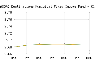 NASDAQ_DMFFX