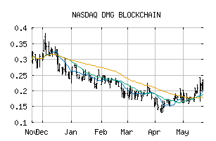 NASDAQ_DMGGF