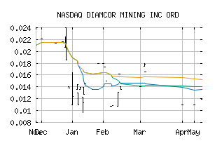 NASDAQ_DMIFF