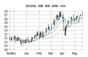 NASDAQ_DNBBF