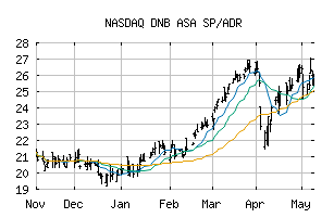 NASDAQ_DNBBY