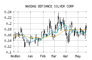 NASDAQ_DNCVF