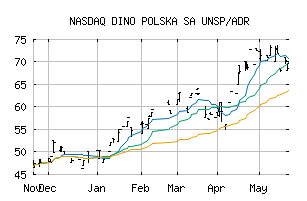 NASDAQ_DNOPY