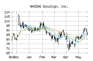 NASDAQ_DOCU