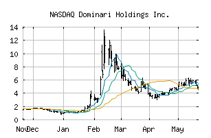 NASDAQ_DOMH