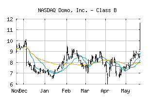 NASDAQ_DOMO