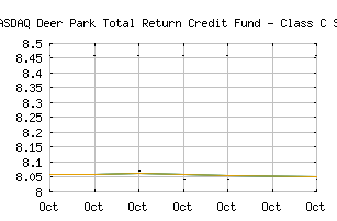 NASDAQ_DPFCX