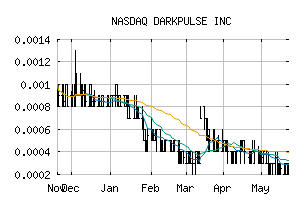 NASDAQ_DPLS