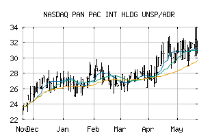 NASDAQ_DQJCY