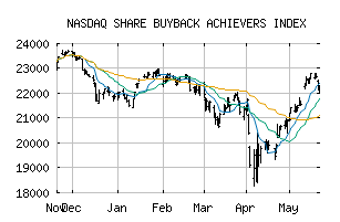 NASDAQ_DRB